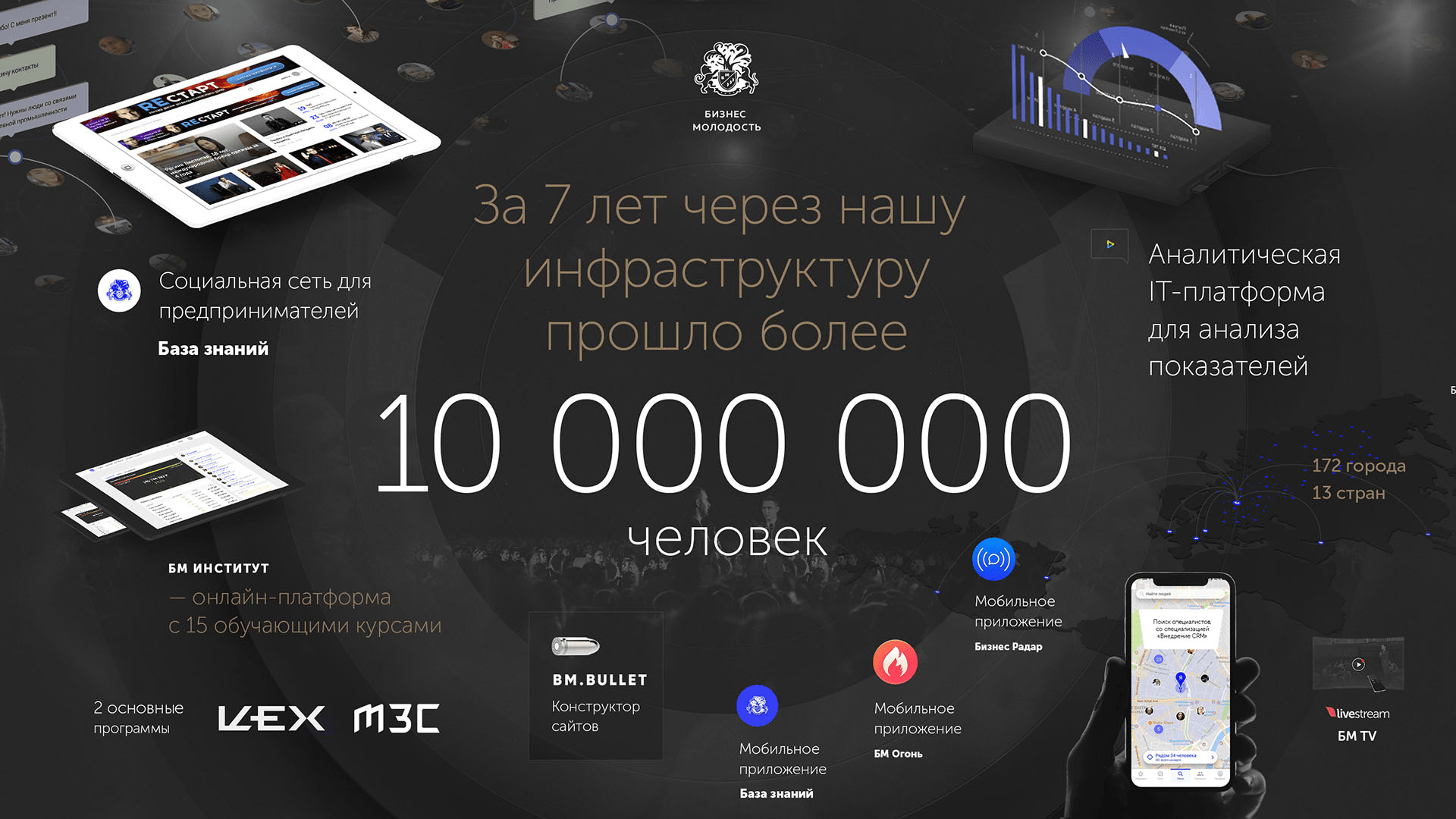 Бизнес Молодость | Денис Бобленков — production & consulting