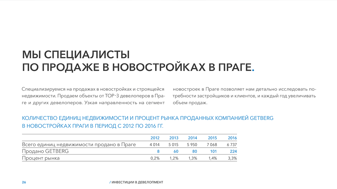Getberg Home | Денис Бобленков — production & consulting