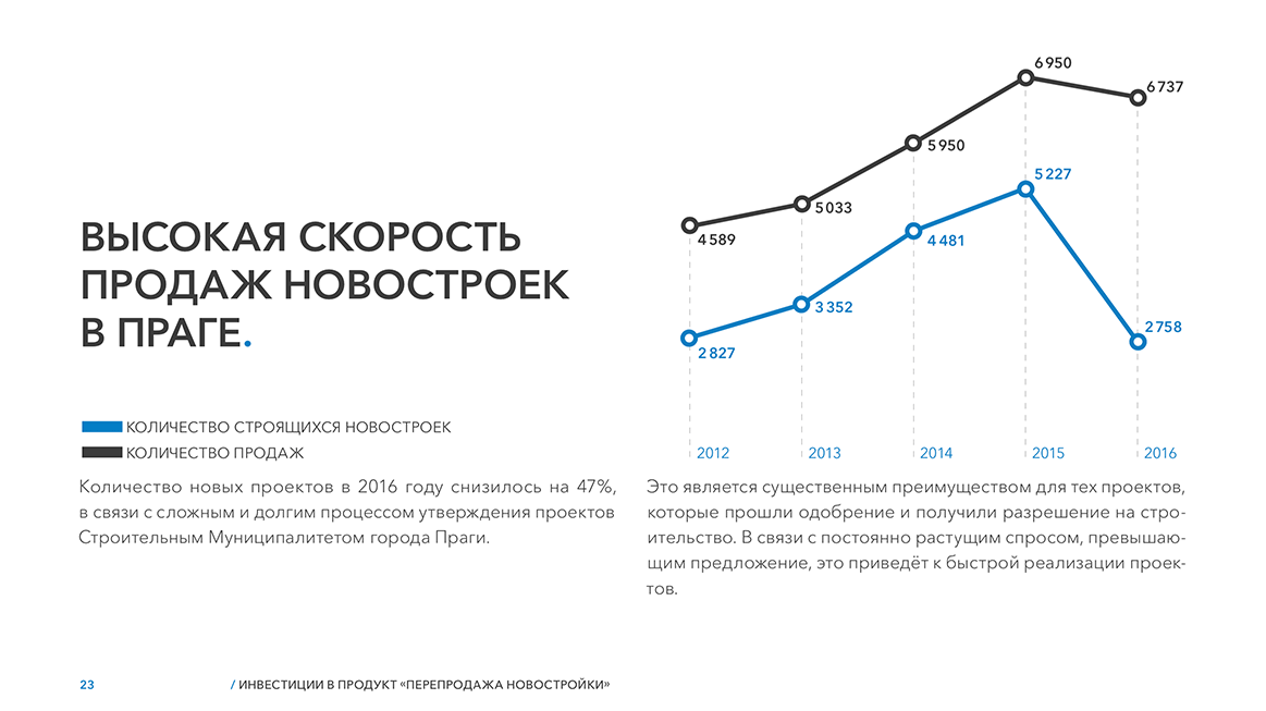 Getberg Home | Денис Бобленков — production & consulting