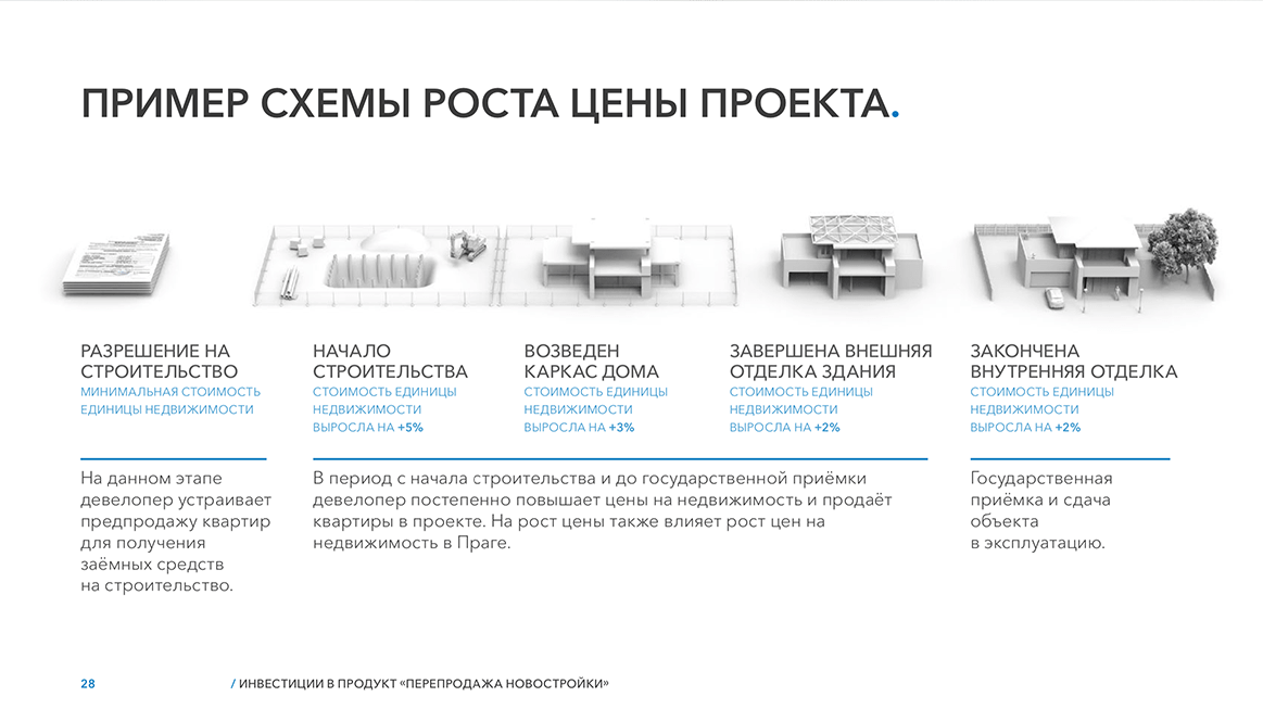 Getberg Home | Денис Бобленков — production & consulting